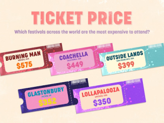 7 Music Festivals with Expensive Tickets
